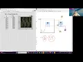CET3464C - LabVIEW