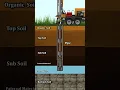 Download Lagu House Borewell Simple Animation