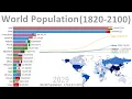 World Population - History Projection 1820-2100
