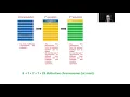 Binary Genetic Algorithm - Part 6 Stopping Criteria Performance Evaluation and Benchmark Functions
