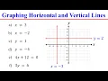 Graphing Horizontal and Vertical Lines Linear Equations