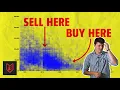 Used Motorcycle Prices - A Statistical Analysis