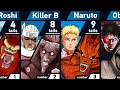 All Jinchuriki of the Tailed Beasts in Naruto and Boruto