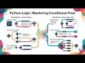 Python Part 5 Conditional Statements if if-else elif Nested if Match-Case Python Tutorial