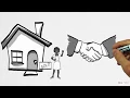How to Sell Your Home Privately in Charleston SC Charleston FSBO Charleston SC Real Estate