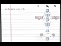 CHEMISTRY 101 Molecular Orbital Theory Bond order bond strength magnetic properties