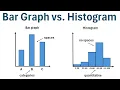 Bar Graph vs Histogram What s the Difference