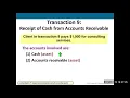 ACCTG 201 Chapter 1 12 Overview