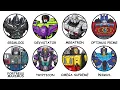 The Most Powerful Transformers Explained