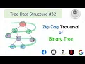 Zig-Zag or Spiral Traversal of Binary Tree Data Structures and Algorithms in Java