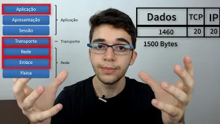 O QUE É MTU?
