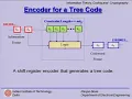 Introduction to Convolutional Codes