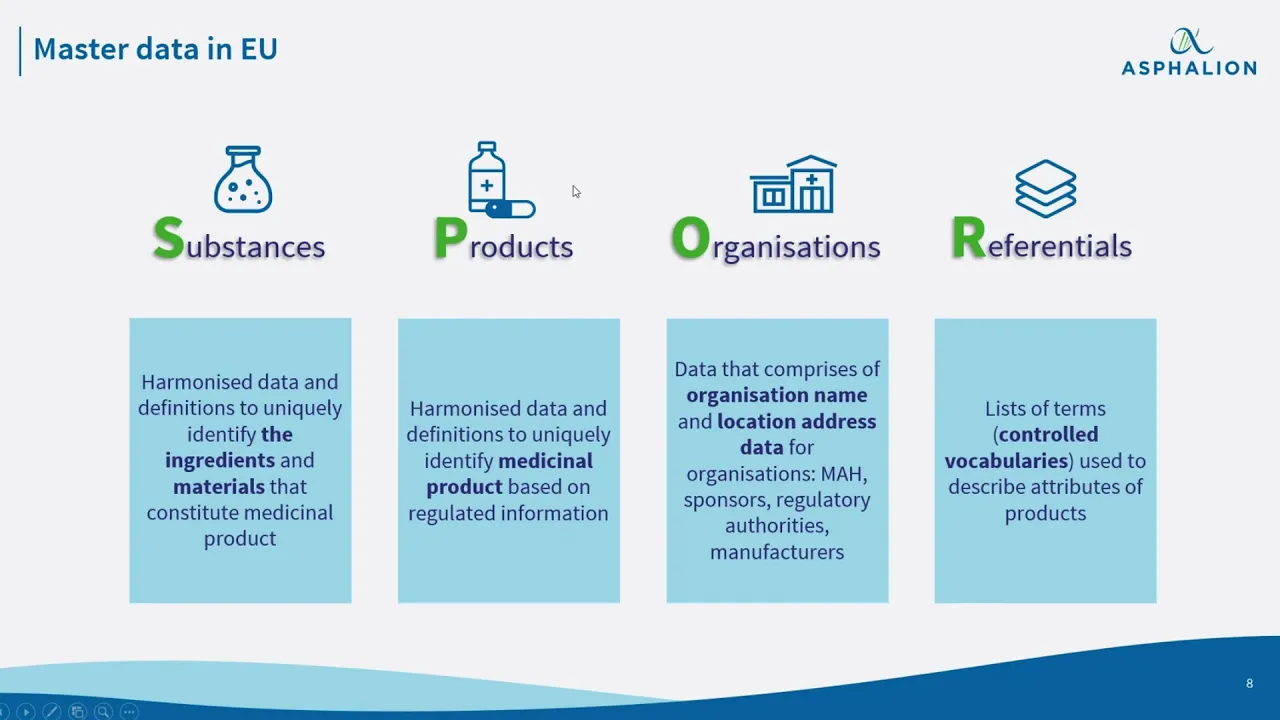 Webinar: “Towards a Smooth Transition to ISO IDMP”
