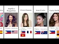 Gorgeous Filipina Celebrities with Foreign Blood