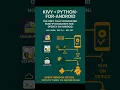 100 Working Android OpenCV Stack for Pure Python Developers