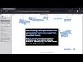 Strategy Pattern Part - 1 Head First Design Pattern