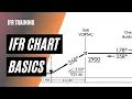 Easily Read Instrument Approach Plates Instrument Approach Plate Tutorial IFR Training
