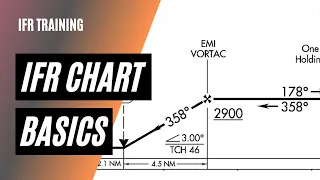 Download Easily Read Instrument Approach Plates | Instrument Approach Plate Tutorial | IFR Training MP3
