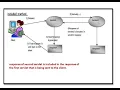 Enterprise Java Unit 2Chapter - 1 Request Dispatcher