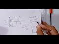 Machine Learning Unit 1 Designing a Learning System Step 4 - Choosing Function Approximation P
