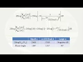 09 From Frequency Response to Bode Plot