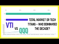 VTI vs QQQ Total Market or Tech Titans - Who Dominated the Decade 2015