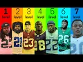 The 7 Levels of NFL Running Backs