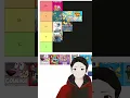 Time Efficient Tier List - Cartoon Nickelodeon