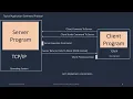 Python Programming Client Server Command Protocol
