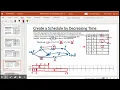 Creating Priority Lists and Timelines Decreasing Time Algorithm