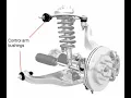 Understanding Bushings