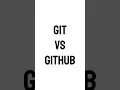 Git vs GitHub Explained in 60 Seconds Simple Coding Basics