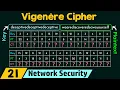 Polyalphabetic Cipher Vigenere Cipher