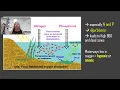 8 5 Eutrophication