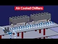 Download Lagu Air Cooled Chiller -  How they work, working principle, Chiller basics