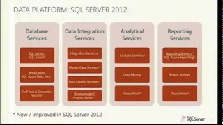 Introduction to SQL Server 2012