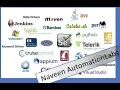 Top Trending Test Automation Tools - Every QA must know