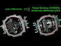 Download Lagu Installing a TORSEN limited slip rear differential in my 1997 Toyota RAV4    (episode 39)