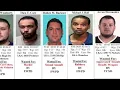 Tarrant County s 10 Most Wanted Criminals Jan 24 2019