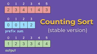 Counting Sort Stable A Step-by-Step Visualization