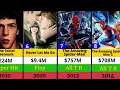 Lagu Andrew Garfield Movies list||Hits and Flops!