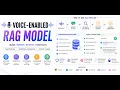 Build a Voice-Enabled Multilingual RAG Portal under 200ms Latency