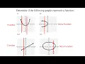 For 4 Graphs Decide If Each Represents a Function Using the Vertical Line Test