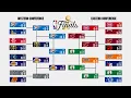 2026 NBA Playoff Bracket Picks Predictions