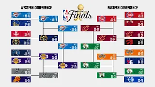 2026 NBA Playoff Bracket Picks Predictions