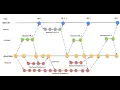 Git Concepts - Git Flow