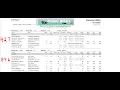 76 80 Pick 3 hit at Saratoga 26 Full card selections Saratoga Friday July 31 2026