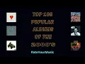 Download Lagu Top 100 Popular Albums of the 2000's (from RateYourMusic)