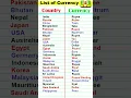 Download Lagu Did You Know 🤔 | Country and currency | List of Currencies #shorts #currency #knowledge #gk #dollar