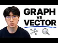 Knowledge Graph vs Vector Search For AI Memory